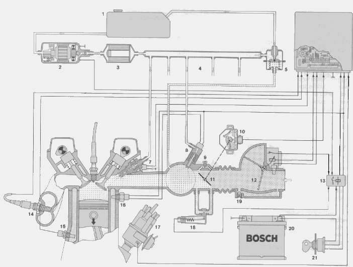 Bosch LJetronic